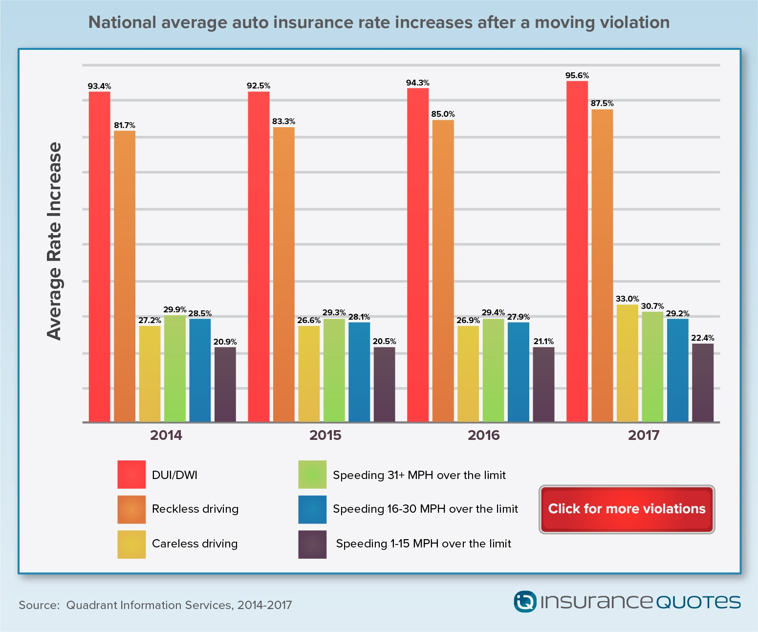 Tickets And Auto Insurance Rates Whats Fact Or Fiction for dimensions 1551 X 1293