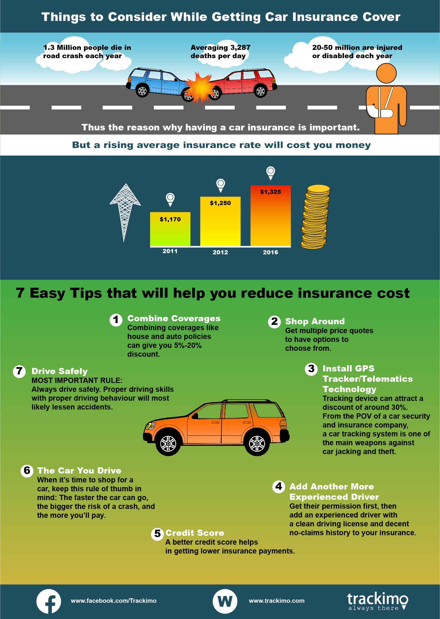 Tips On Lowering Your Car Insurance Infographicas throughout sizing 1493 X 2098