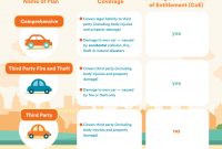 Tips To Buying Car Insurance In Singapore Fwd Singapore regarding size 1332 X 1021