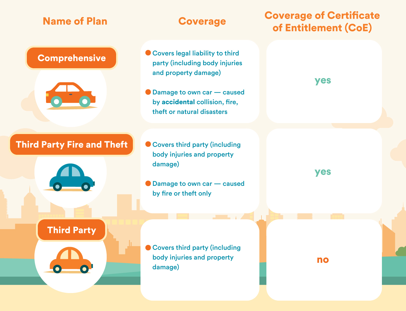 Tips To Buying Car Insurance In Singapore Fwd Singapore regarding size 1332 X 1021