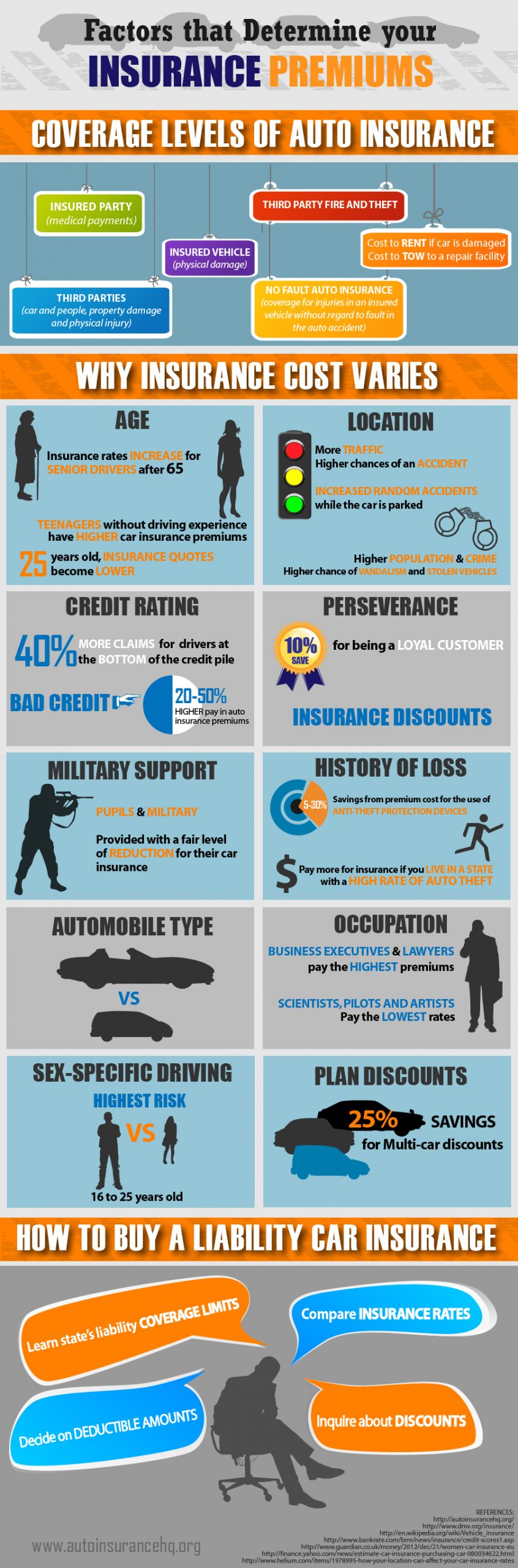 Top 10 Auto Insurance Infographics in dimensions 903 X 2734