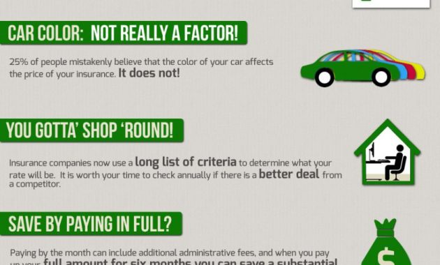 Top 10 Auto Insurance Infographics in measurements 900 X 2740