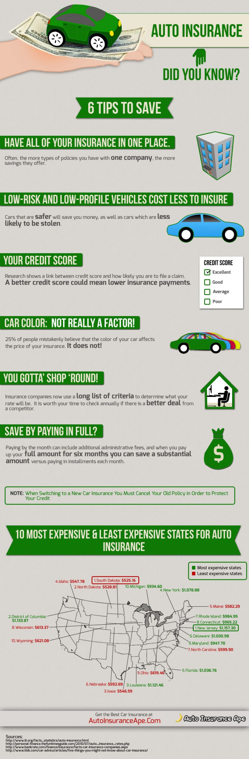 Top 10 Auto Insurance Infographics inside size 900 X 2740