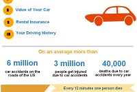 Top 10 Auto Insurance Infographics pertaining to measurements 600 X 2158