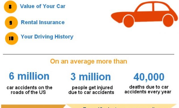 Top 10 Auto Insurance Infographics pertaining to measurements 600 X 2158