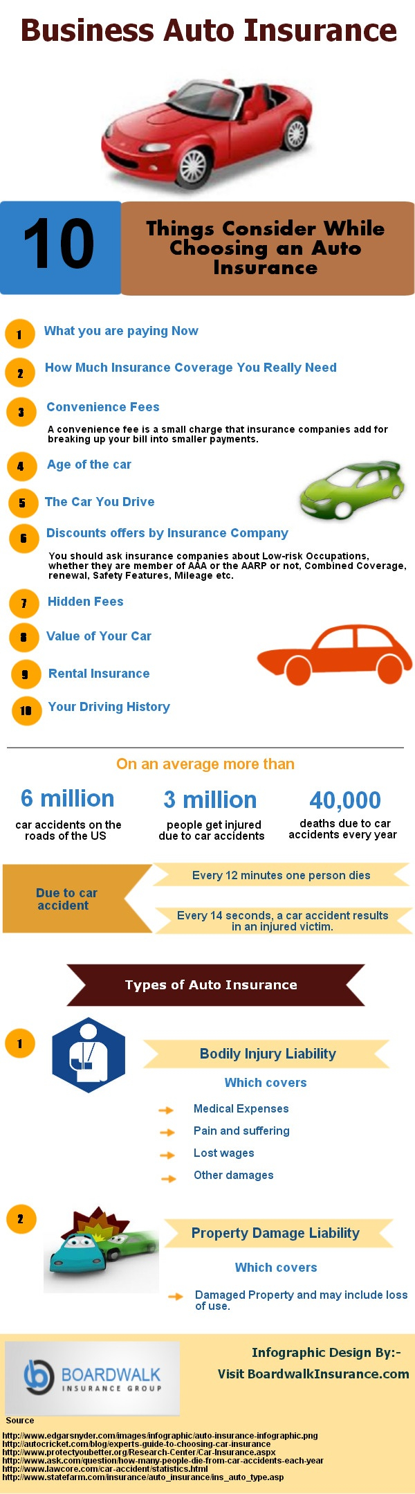 Top 10 Auto Insurance Infographics regarding size 600 X 2158