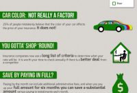 Top 10 Auto Insurance Infographics throughout sizing 900 X 2740