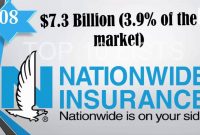 Top 10 Car Insurance Companies In Usa Top 10 Good Car in sizing 1280 X 720