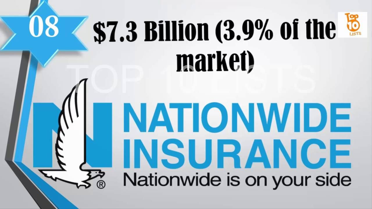 Top 10 Car Insurance Companies In Usa Top 10 Good Car in sizing 1280 X 720