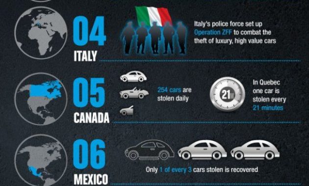 Top 10 Worst Locations For Vehicle Theft Infographic inside proportions 610 X 1406