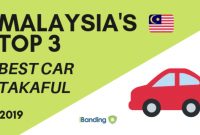 Top 3 Car Takaful Companies In Malaysia Ibanding Making within measurements 1280 X 720