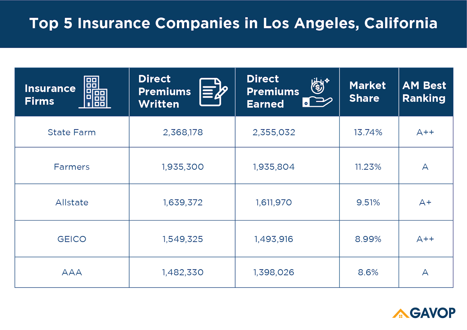 Top 5 Car Insurance Companies Market Share In Los Angeles Ca with regard to sizing 1600 X 1132