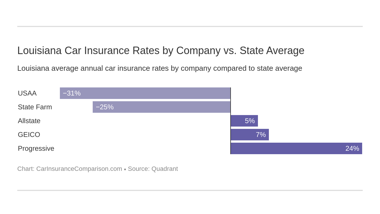 Top Five Geico Car Insurance Lafayette La regarding proportions 1320 X 744