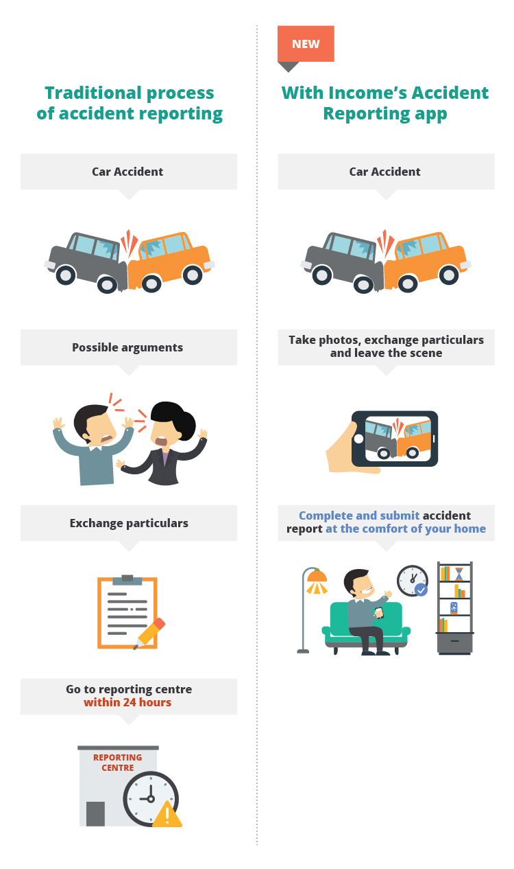 Top Ten Ntuc Income Car Insurance inside dimensions 750 X 1266