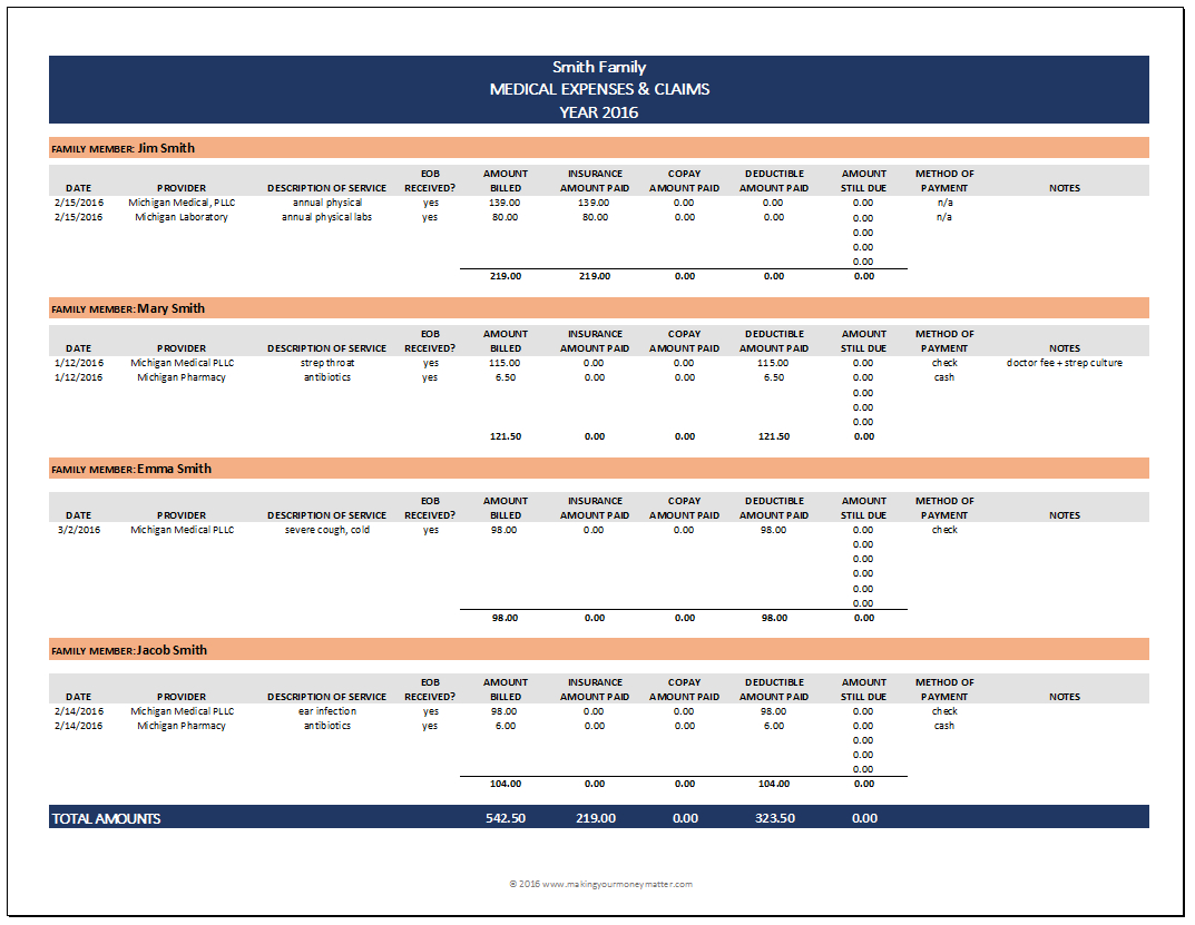 Tracking Spending Spreadsheet Smith Medical Expense Your in size 1073 X 831