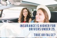 True Car Insurance Under 25 Years Old Is Generally More throughout proportions 1080 X 1080