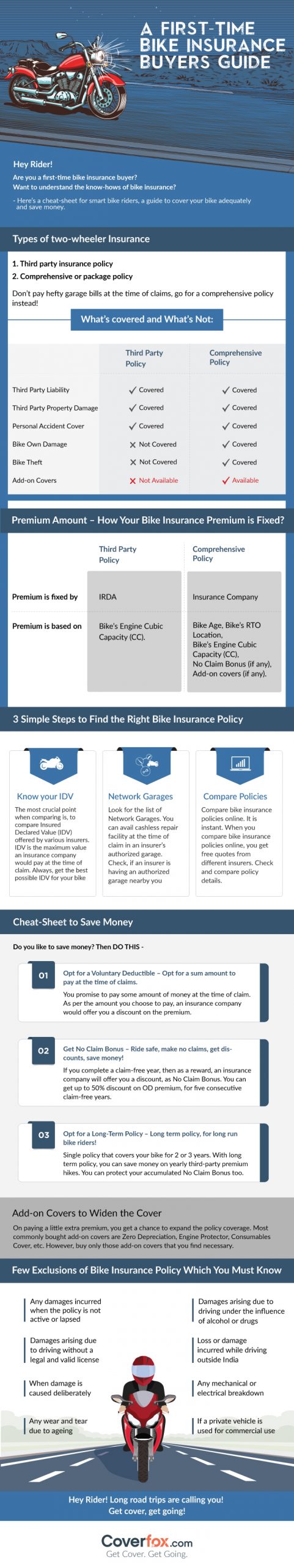 Two Wheeler Insurance Articles Tips Benefits News pertaining to size 700 X 3723