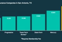 Tx San Antonio Cheapest Auto Insurance Car Release And for size 1400 X 628