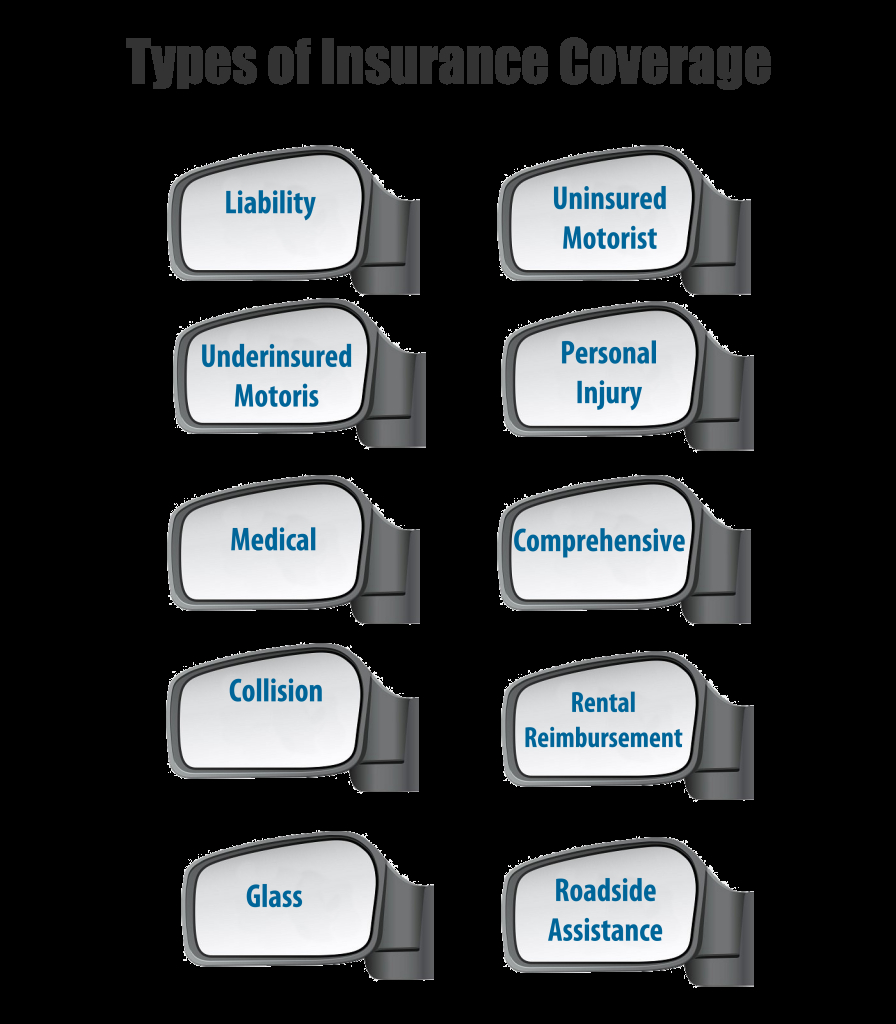 Types Of Car Insurance Policies Forgoat within proportions 896 X 1024