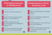 Types Of Car Insurance Policies In India Car Insurance inside size 1000 X 1833