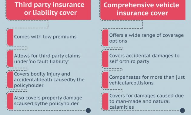 Types Of Car Insurance Policies In India Car Insurance inside size 1000 X 1833