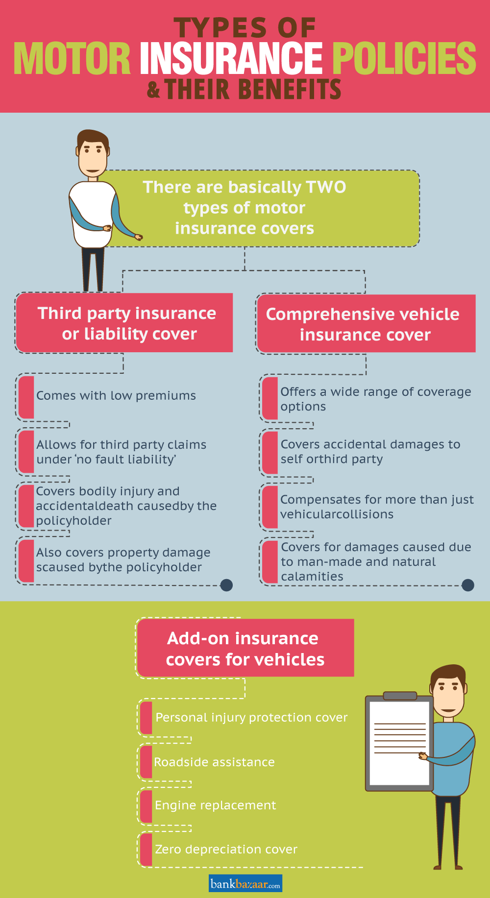 Types Of Car Insurance Policies In India Car Insurance with regard to dimensions 1000 X 1833