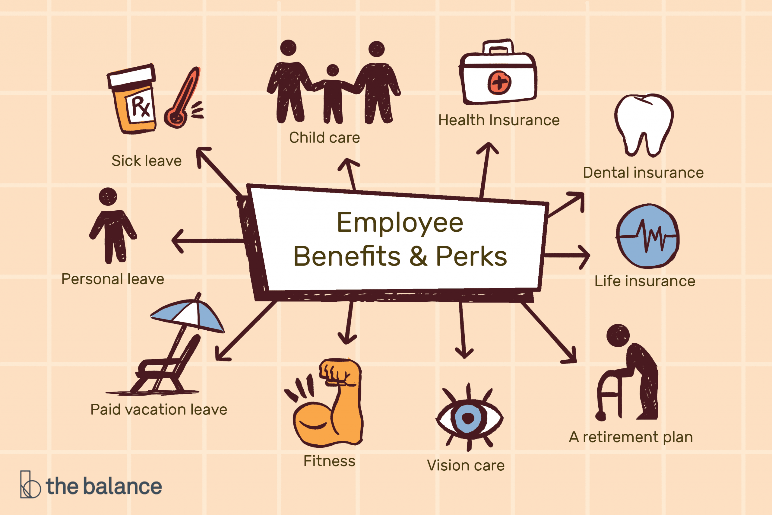 Types Of Employee Benefits And Perks for proportions 3000 X 2000