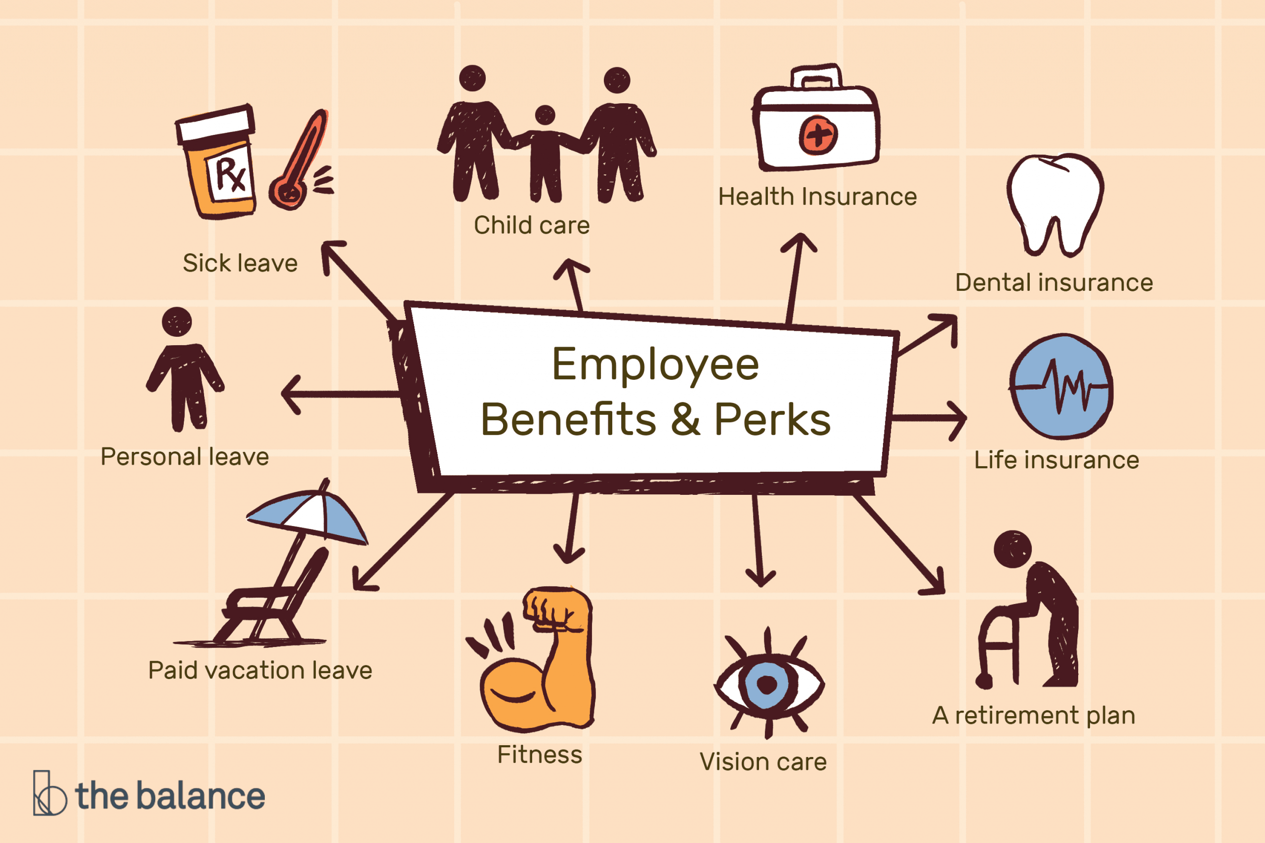 Types Of Employee Benefits And Perks inside size 3000 X 2000