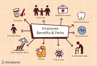 Types Of Employee Benefits And Perks intended for sizing 3000 X 2000