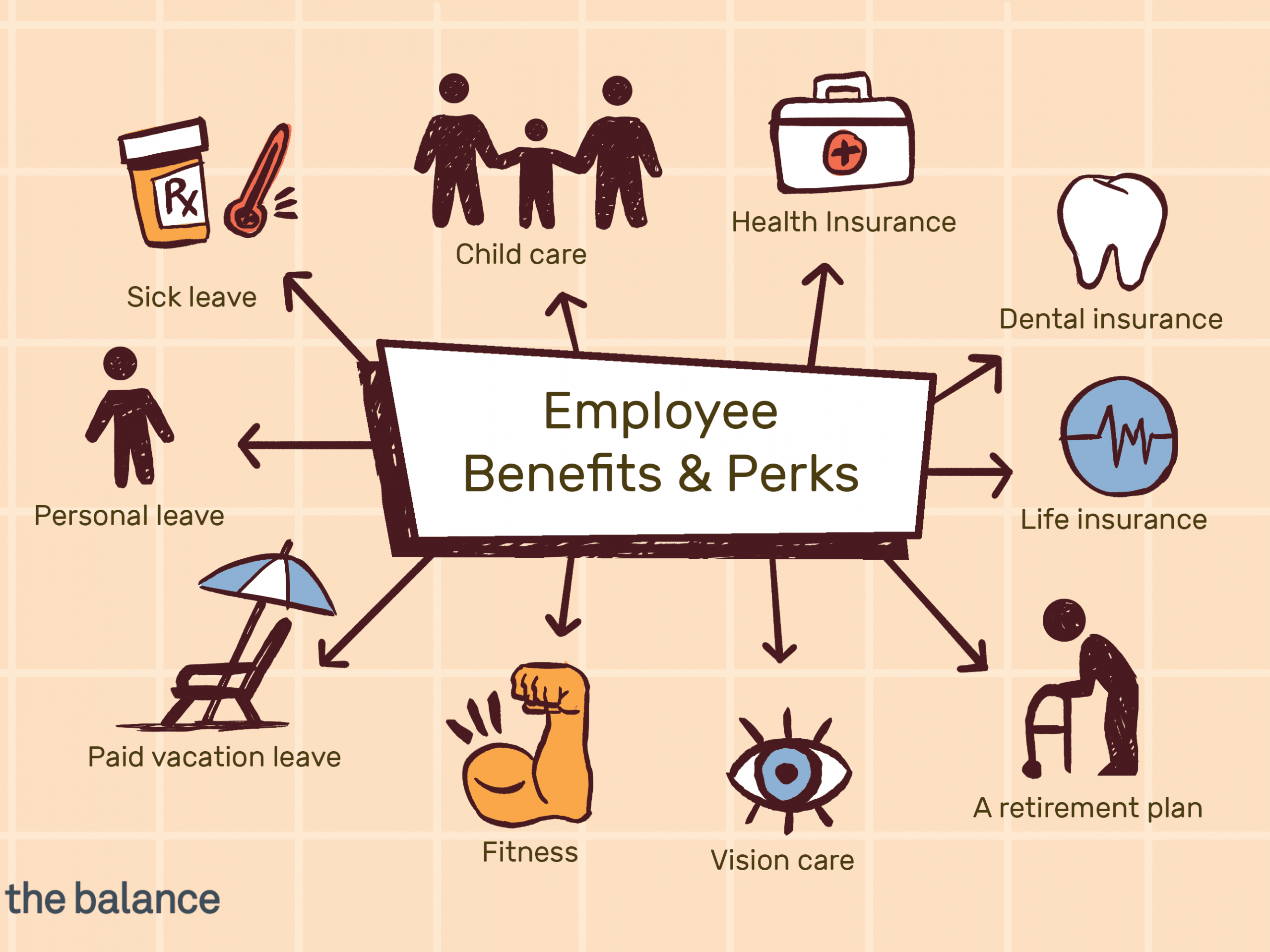 Types Of Employee Benefits And Perks with regard to measurements 2667 X 2000