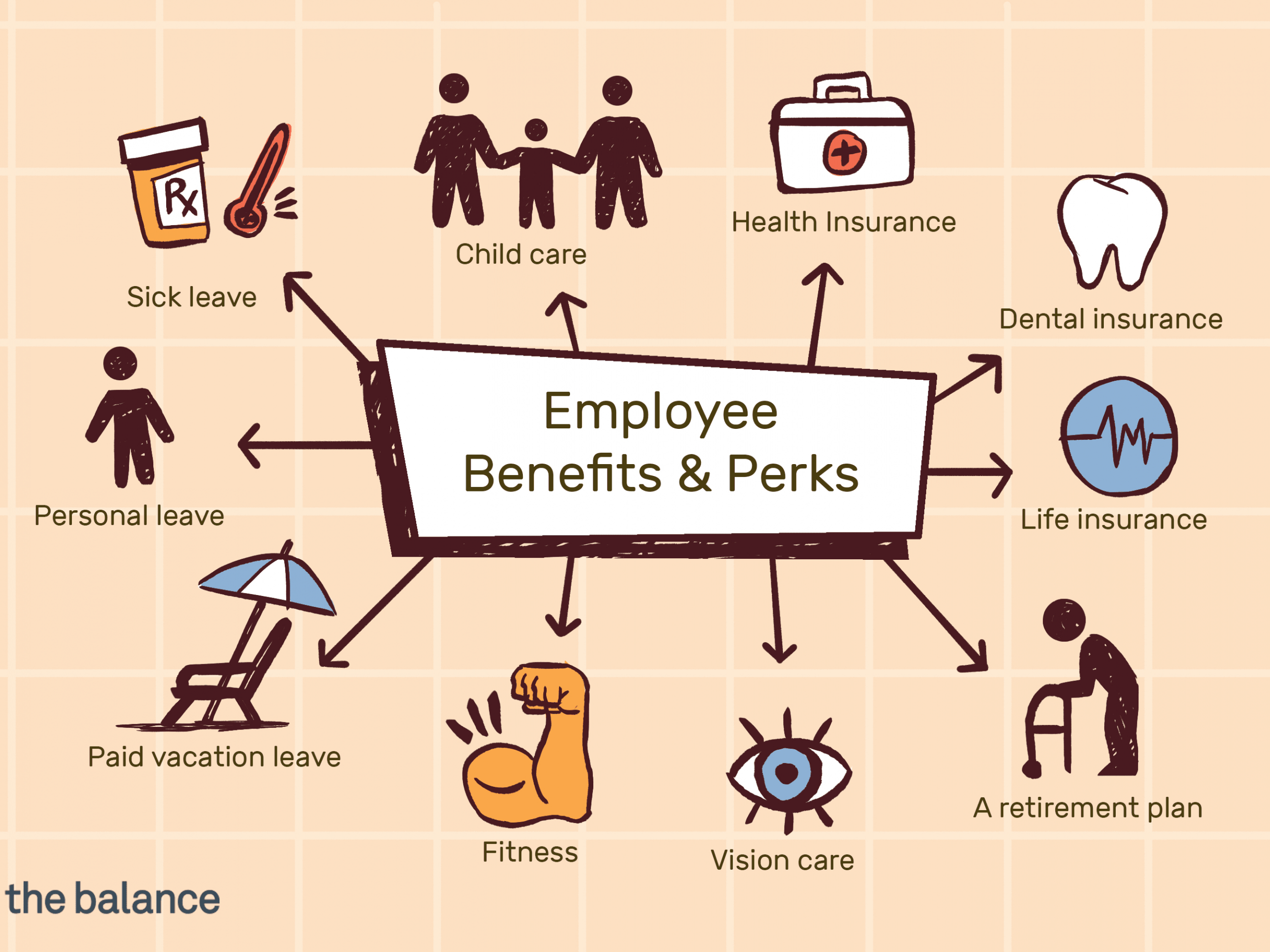 Types Of Employee Benefits And Perks with size 2667 X 2000