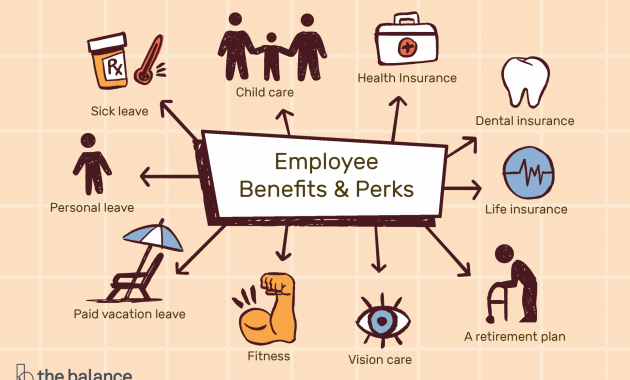 Types Of Employee Benefits And Perks with sizing 3000 X 2000