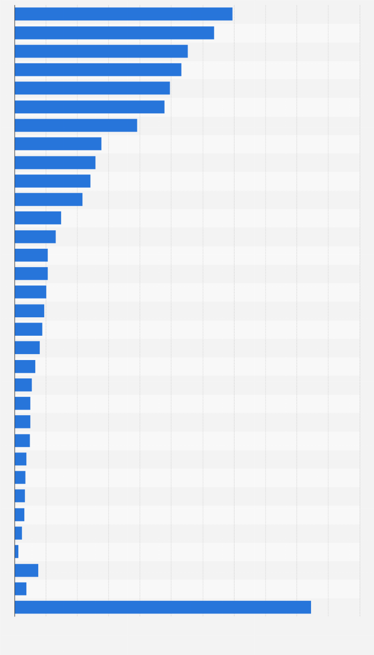 Uk Leading Car Insurance Companies 2018 Survey Statista in measurements 754 X 1319