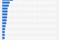 Uk Leading Car Insurance Companies 2018 Survey Statista in measurements 754 X 1319