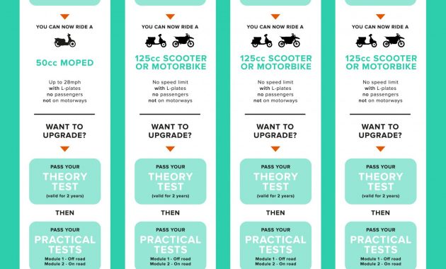 Uk Licences Laws For Motorcycles And Mopeds Rideto for sizing 2613 X 3898