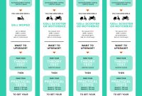 Uk Licences Laws For Motorcycles And Mopeds Rideto regarding measurements 2613 X 3898