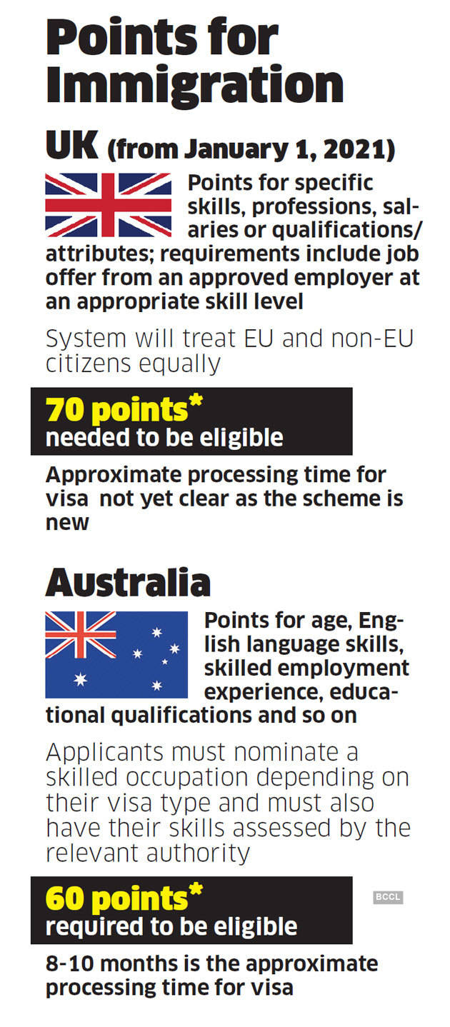 Uk Visa Uk Is Shifting To A Points Based Immigration System regarding dimensions 630 X 1438