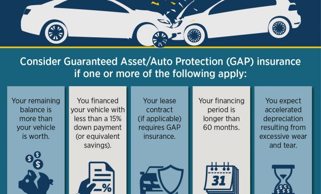 Understanding Auto Insurance Gap Coverage in measurements 1511 X 1938