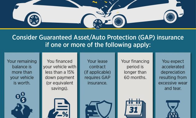 Understanding Auto Insurance Gap Coverage pertaining to measurements 1511 X 1938