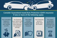 Understanding Auto Insurance Gap Coverage regarding proportions 1511 X 1938