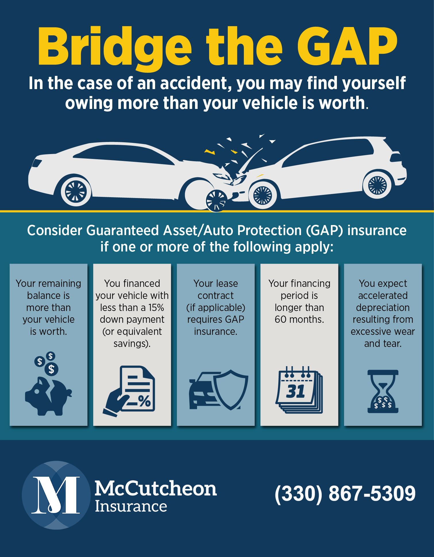 Understanding Auto Insurance Gap Coverage with regard to sizing 1511 X 1938