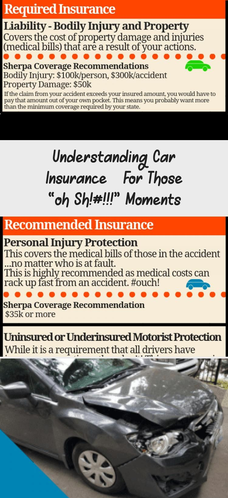 Understanding Car Insurance For Those Oh Sh Moments intended for dimensions 750 X 1635