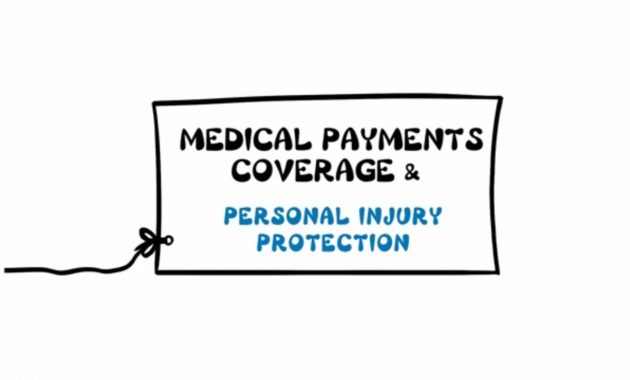 Understanding Medical Payments Coverage And Personal Injury Protection Allstate Insurance for size 1280 X 720