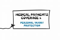 Understanding Medical Payments Coverage And Personal Injury Protection Allstate Insurance with size 1280 X 720