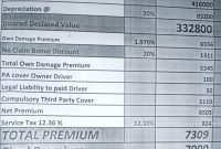 Understanding Premium Calculation On Auto Insurance pertaining to measurements 1132 X 1027