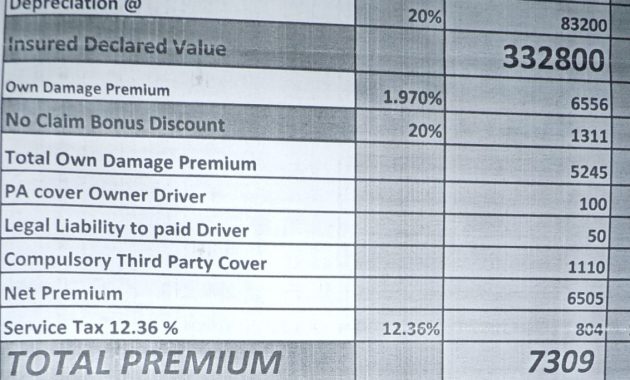 Understanding Premium Calculation On Auto Insurance pertaining to measurements 1132 X 1027