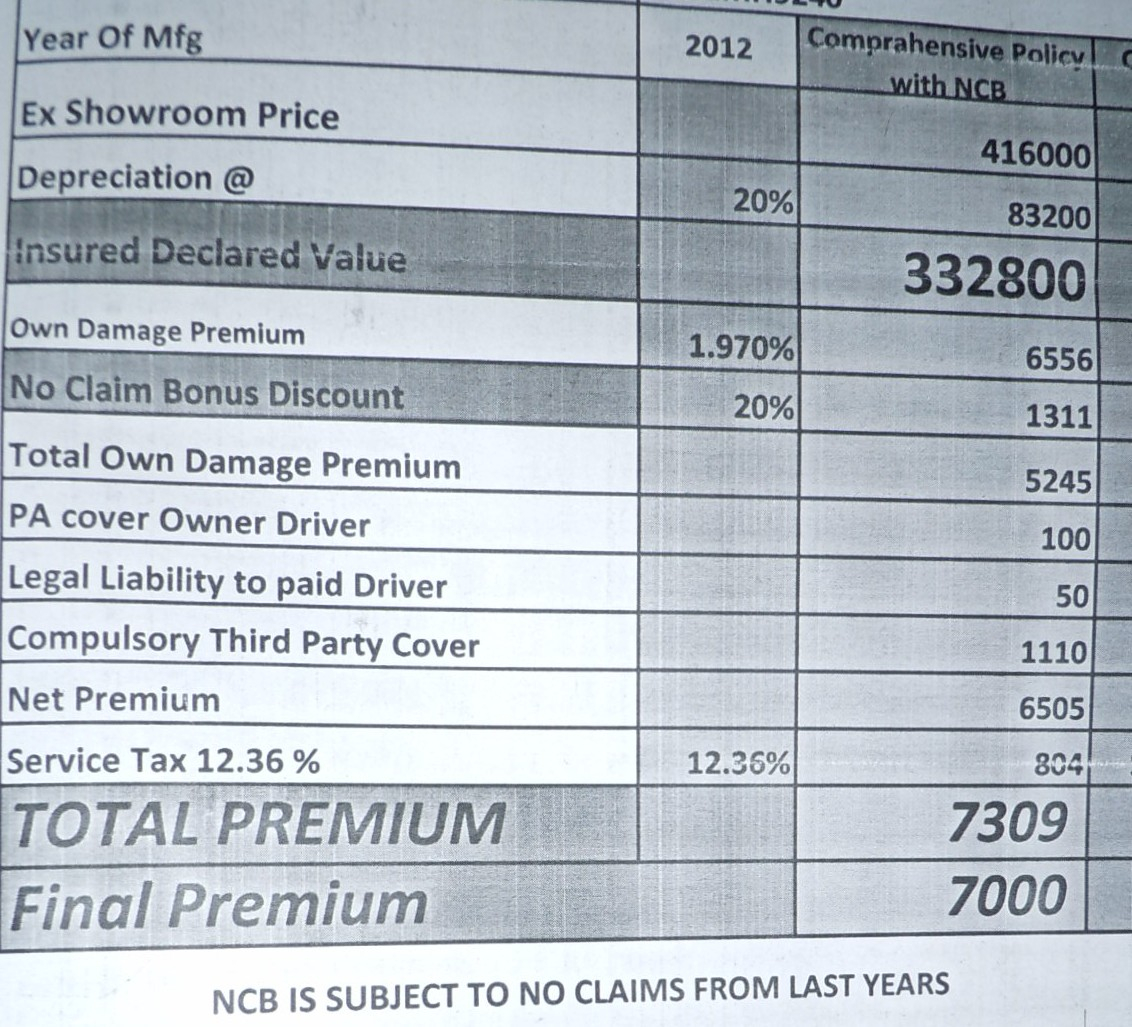Understanding Premium Calculation On Auto Insurance pertaining to measurements 1132 X 1027