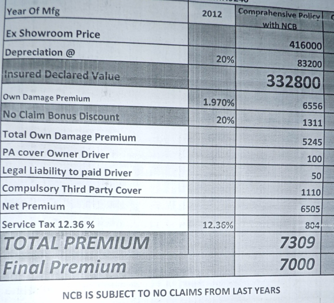 Understanding Premium Calculation On Auto Insurance within dimensions 1132 X 1027