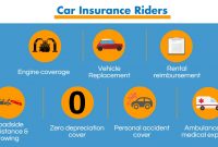 Understanding The Benefits Of The 7 Major Car Insurance Riders for measurements 1600 X 860