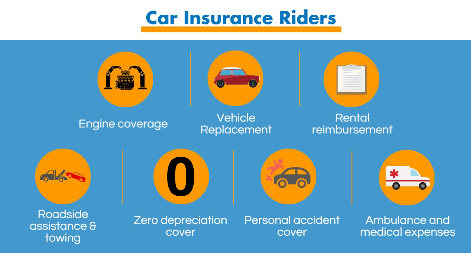 Understanding The Benefits Of The 7 Major Car Insurance Riders throughout dimensions 1600 X 860